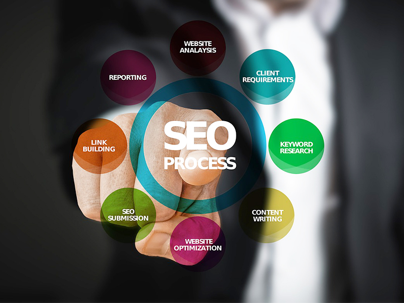 Come posizionarsi su Google tramite Seo