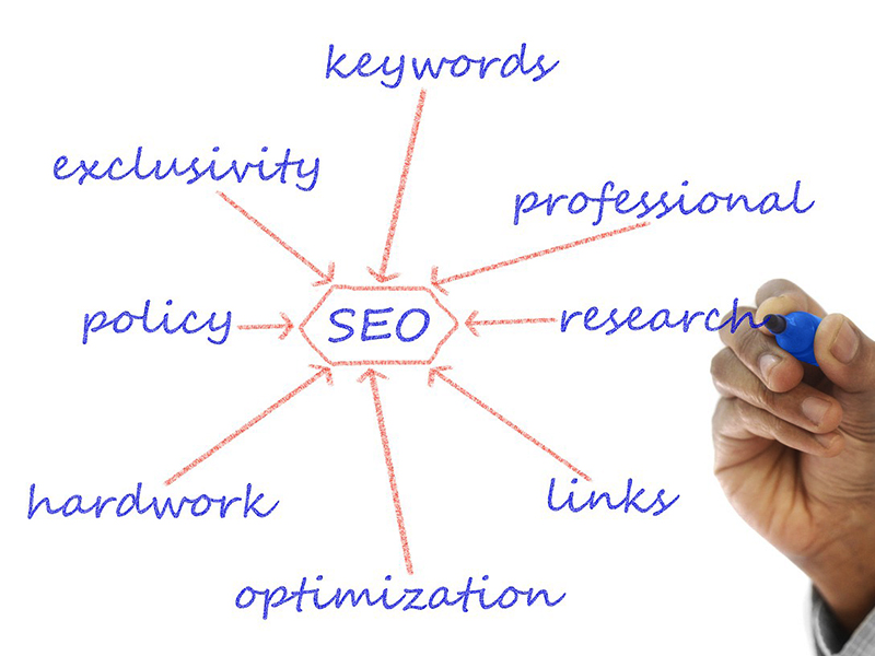 Come posizionarsi su Google tramite Seo